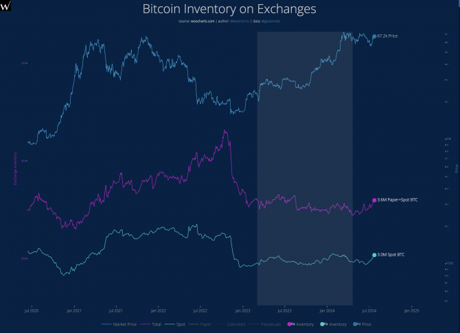 C  Bitcoin       