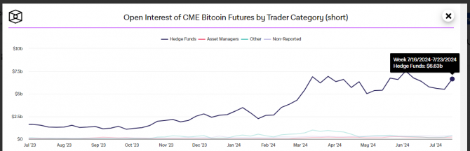 C  Bitcoin       